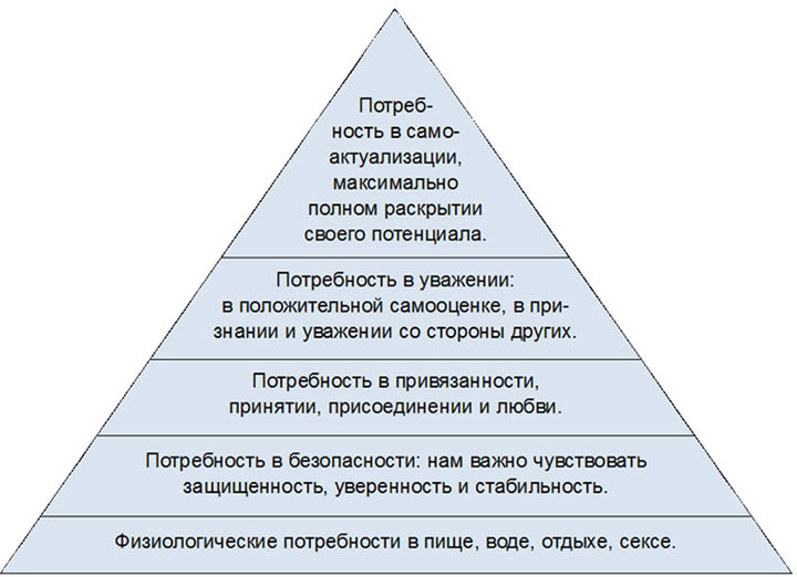 Маслоу